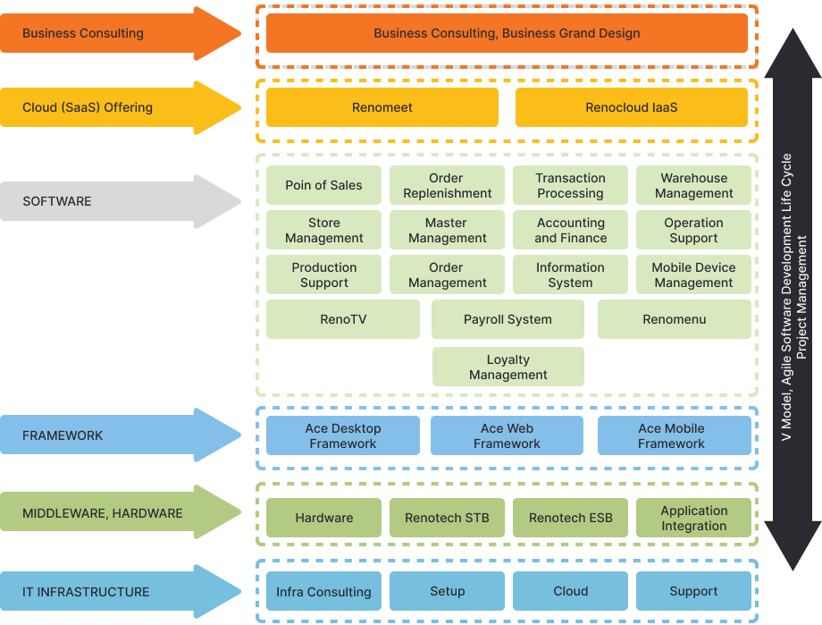 diagram 11